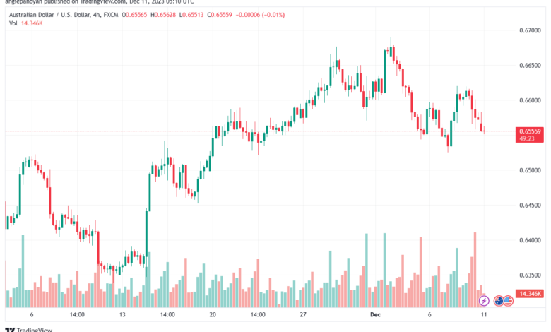 AUDUSD_2023-12-11_07-10-37-min