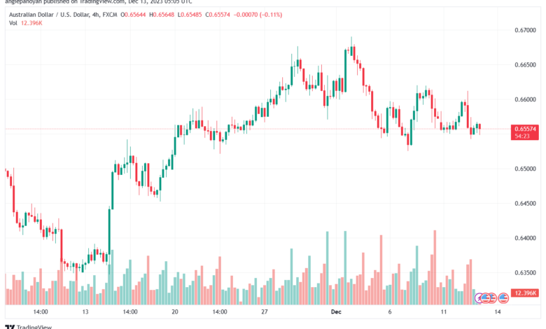 AUDUSD_2023-12-13_07-05-37-min