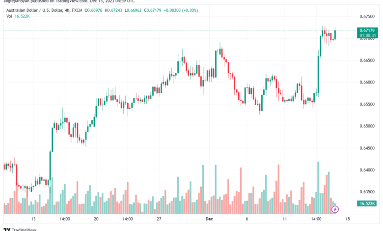 AUDUSD_2023-12-15_06-59-28-min