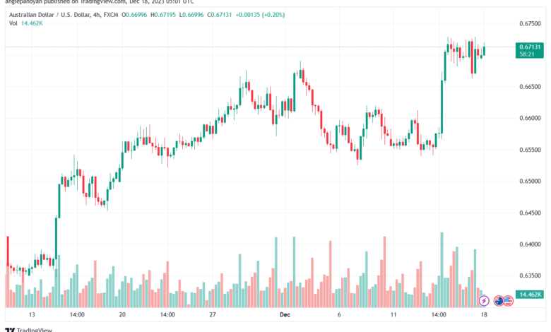 AUDUSD_2023-12-18_07-01-39-min