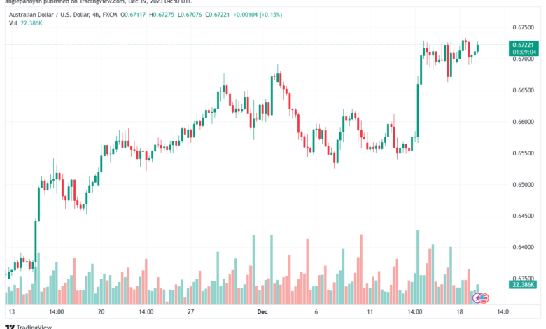 AUDUSD_2023-12-19_06-50-55-min