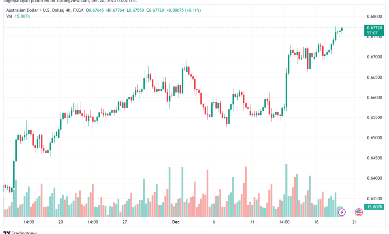 AUDUSD_2023-12-20_07-02-50-min