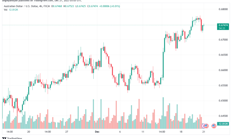 AUDUSD_2023-12-21_07-05-27-min