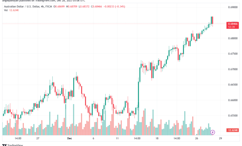 AUDUSD_2023-12-28_07-06-16-min