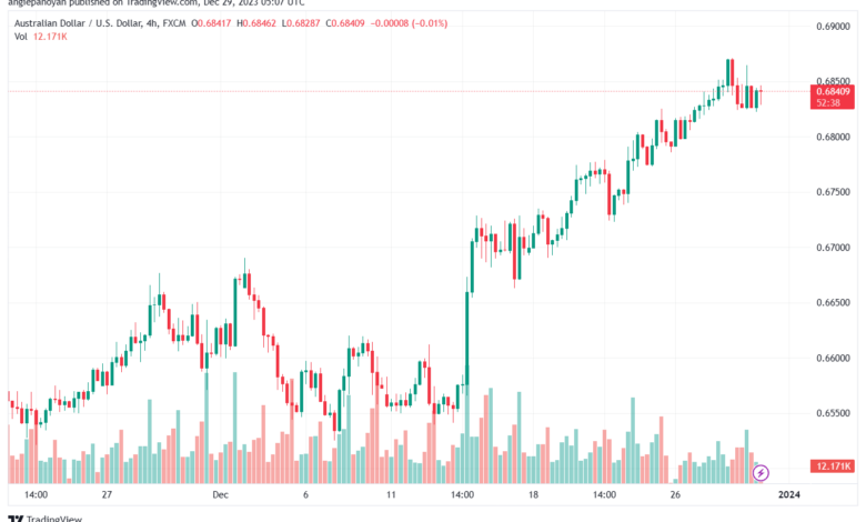 AUDUSD_2023-12-29_07-07-16-min