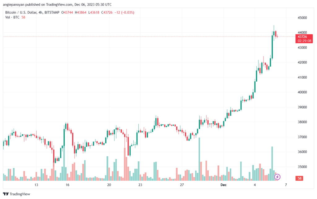 BTCUSD_2023-12-06_07-30-50-min