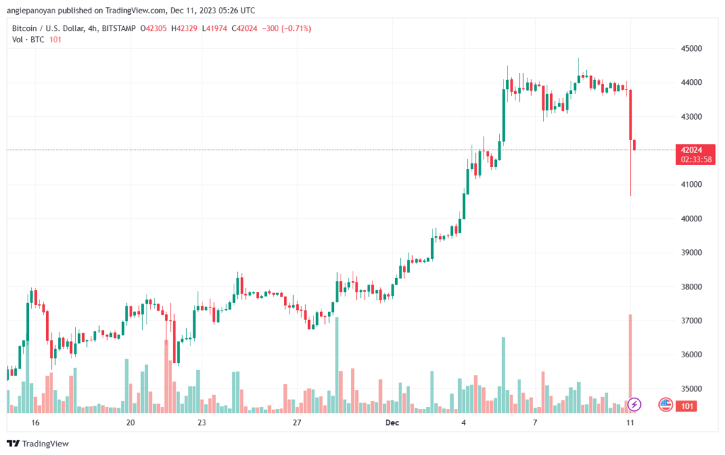 BTCUSD_2023-12-11_07-26-02-min