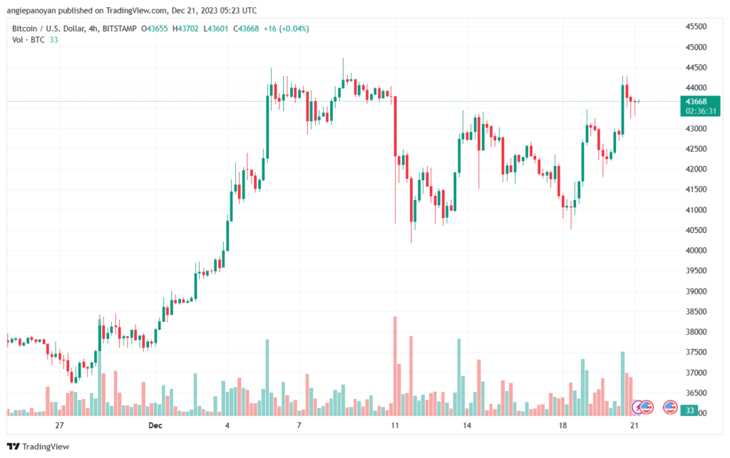 BTCUSD_2023-12-21_07-23-29-min