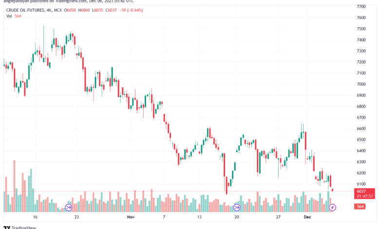CRUDEOIL1!_2023-12-06_07-42-01-min