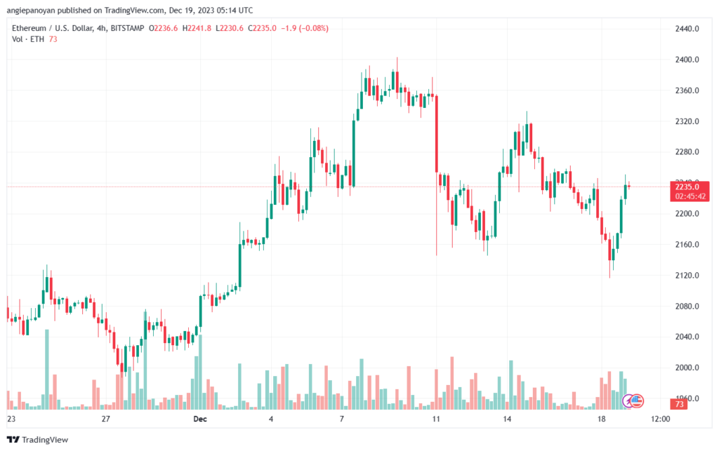 ETHUSD_2023-12-19_07-14-17-min