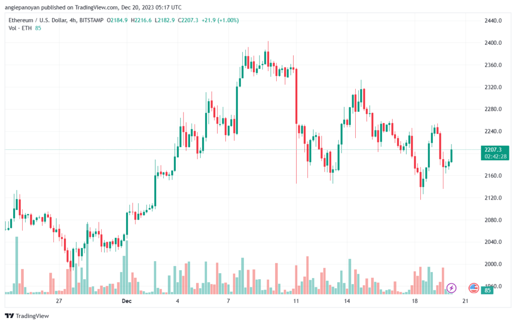 ETHUSD_2023-12-20_07-17-29-min