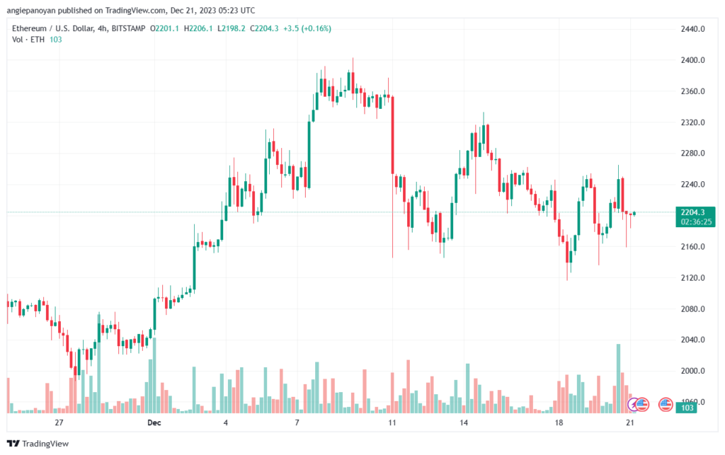 ETHUSD_2023-12-21_07-23-35-min