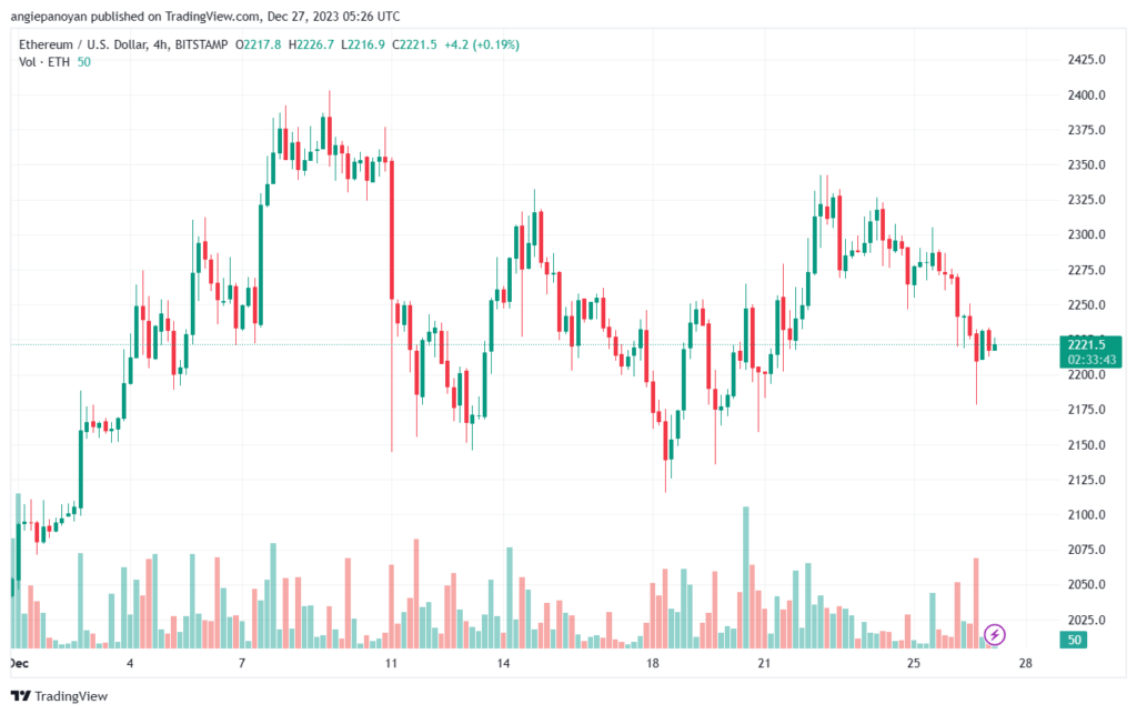 ETHUSD_2023-12-27_07-26-13-min