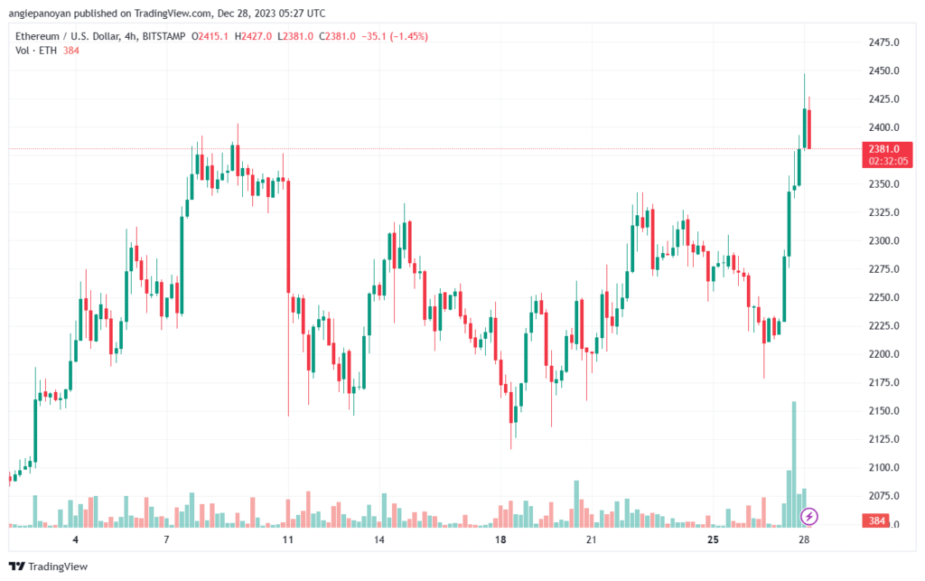 ETHUSD_2023-12-28_07-27-50-min