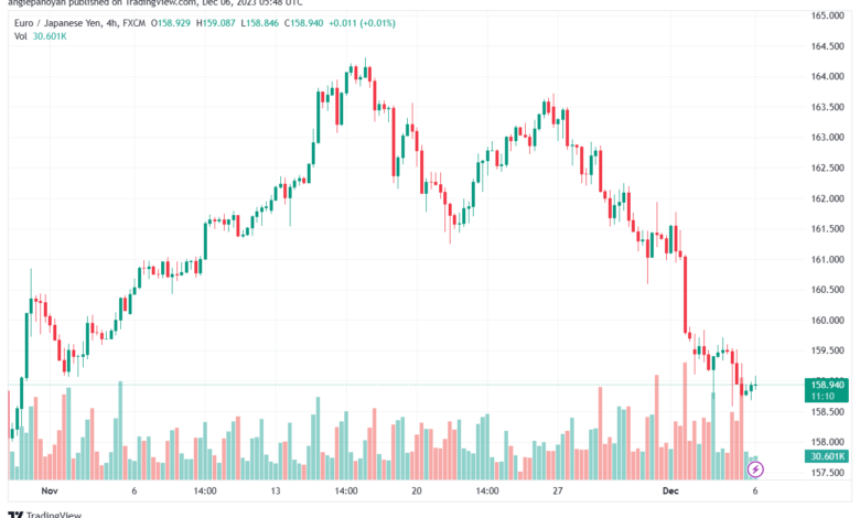 EURJPY_2023-12-06_07-48-48-min