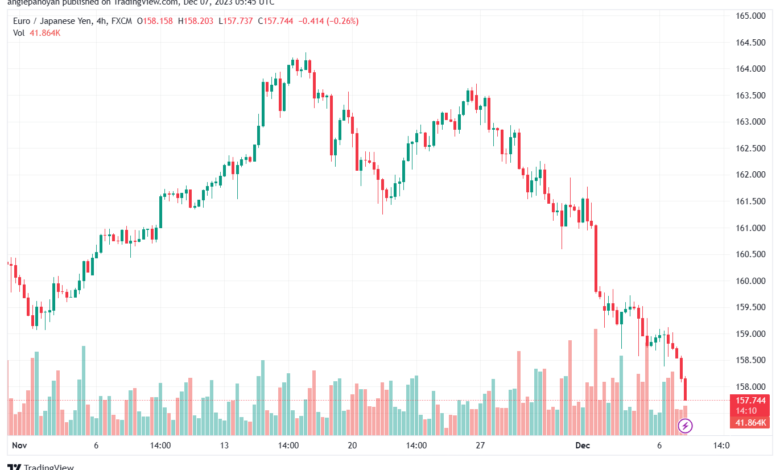 EURJPY_2023-12-07_07-45-47-min
