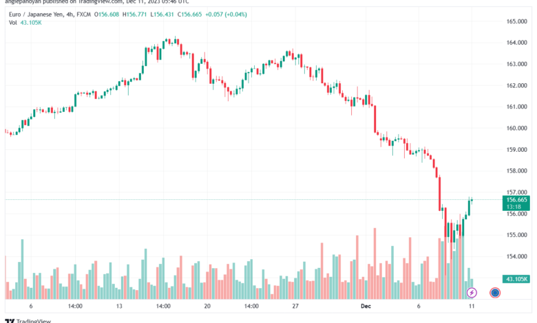EURJPY_2023-12-11_07-46-42-min