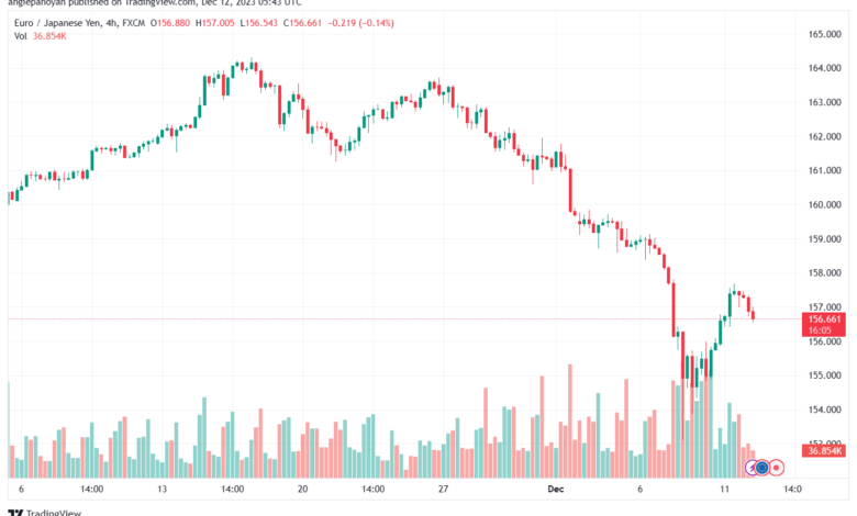 EURJPY_2023-12-12_07-43-55-min