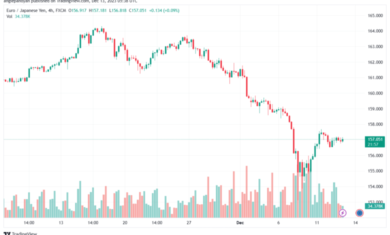 EURJPY_2023-12-13_07-38-03-min