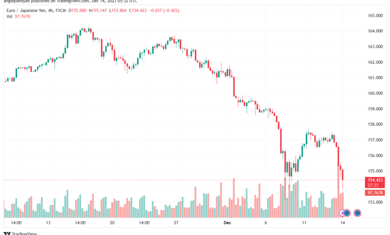 EURJPY_2023-12-14_07-32-26-min