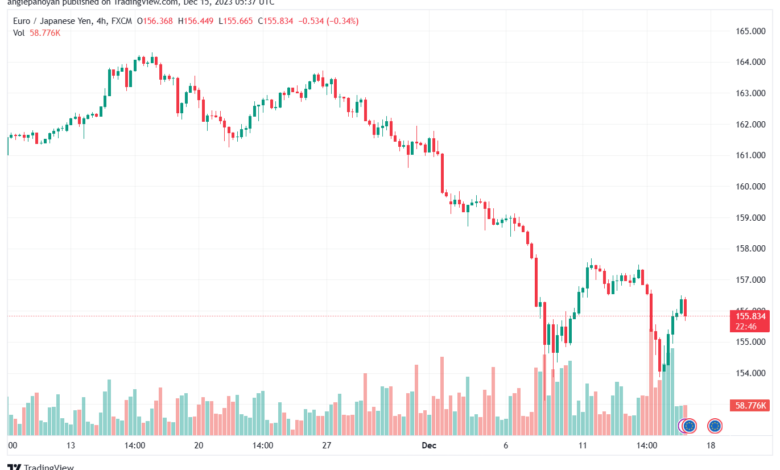 EURJPY_2023-12-15_07-37-12-min
