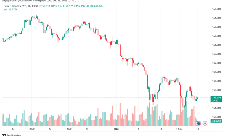 EURJPY_2023-12-18_07-30-45-min