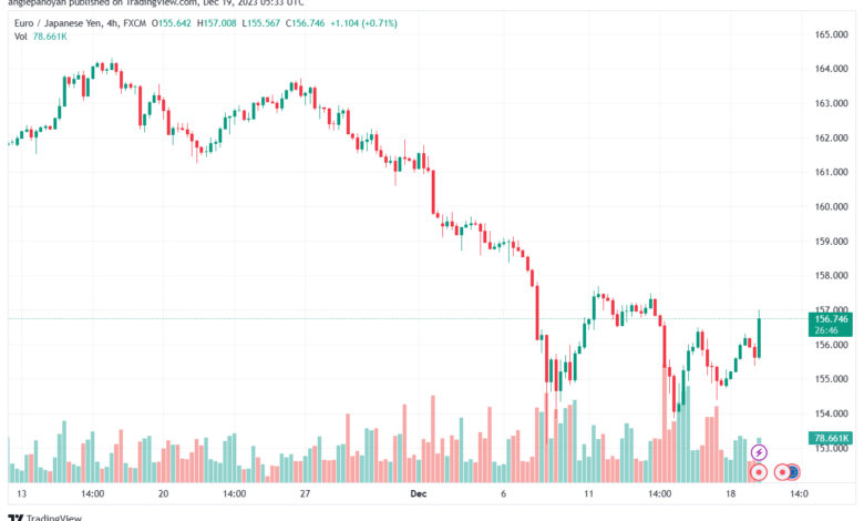 EURJPY_2023-12-19_07-33-13-min