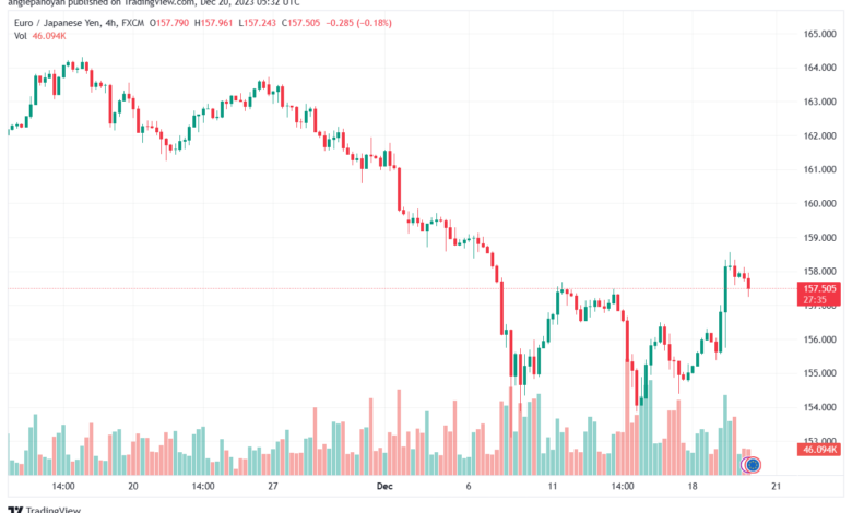 EURJPY_2023-12-20_07-32-22-min