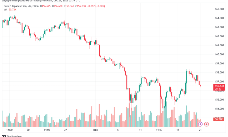 EURJPY_2023-12-21_07-39-11-min