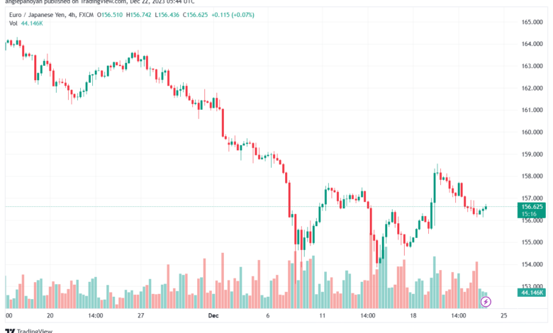 EURJPY_2023-12-22_07-44-45-min