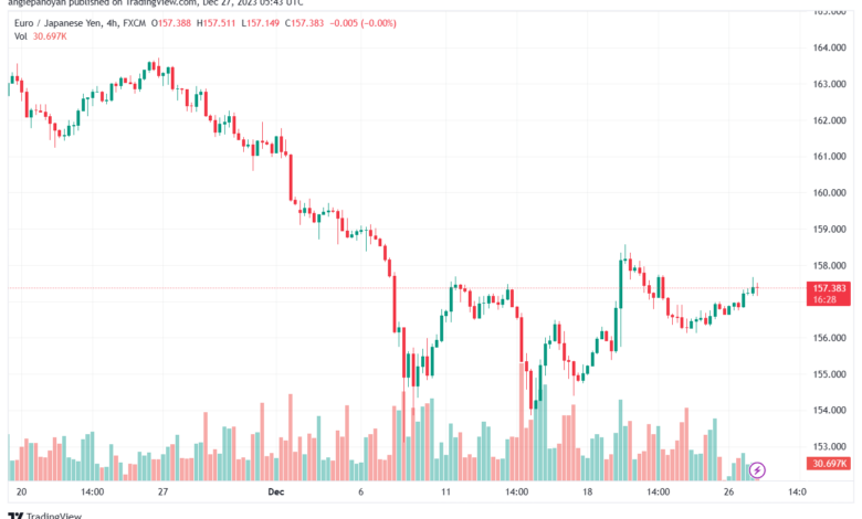 EURJPY_2023-12-27_07-43-28-min