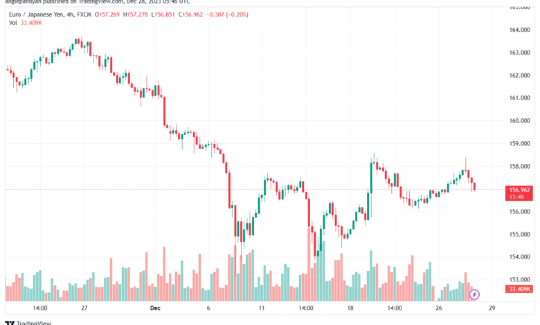 EURJPY_2023-12-28_07-46-06-min