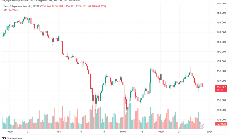 EURJPY_2023-12-29_07-40-27-min