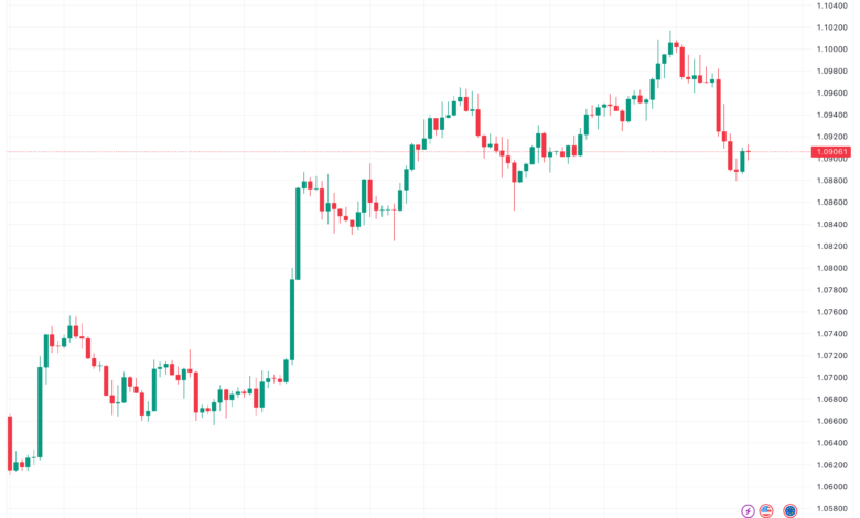 تحليل اليورو دولار EUR/USD -1/12/2023