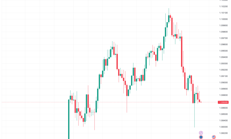 تحليل اليورو دولار EUR/USD -4/12/2023