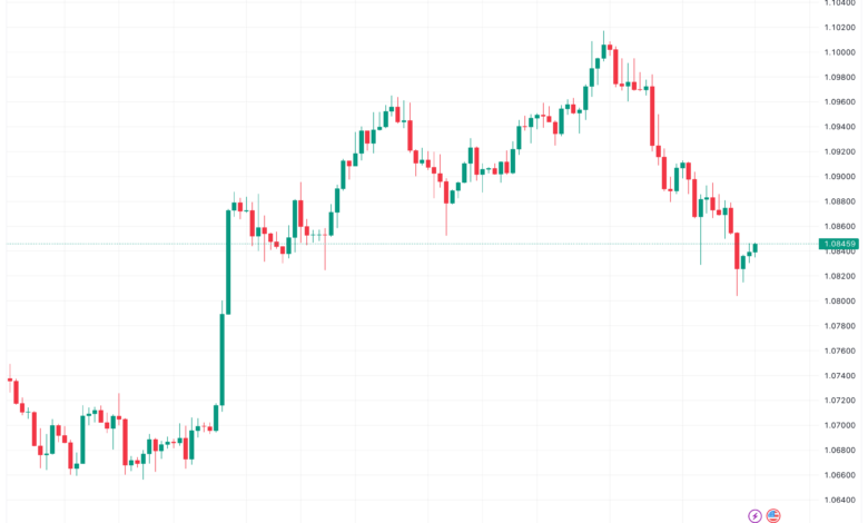 تحليل اليورو دولار EUR/USD -5/12/2023