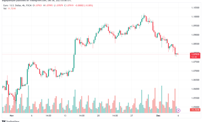 EURUSD_2023-12-06_07-06-16-min