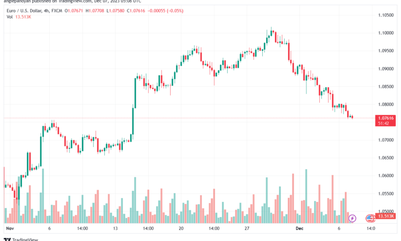 EURUSD_2023-12-07_07-08-15-min