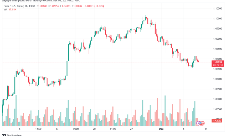 EURUSD_2023-12-08_06-57-25-min