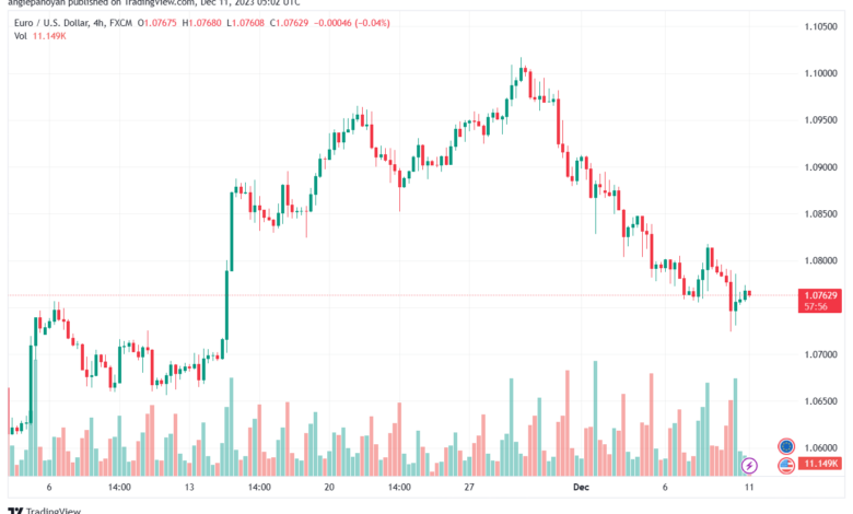 EURUSD_2023-12-11_07-02-05-min