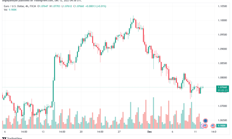 EURUSD_2023-12-12_06-58-39-min