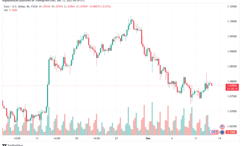 EURUSD_2023-12-13_06-59-21-min