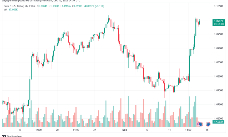 EURUSD_2023-12-15_06-58-59-min