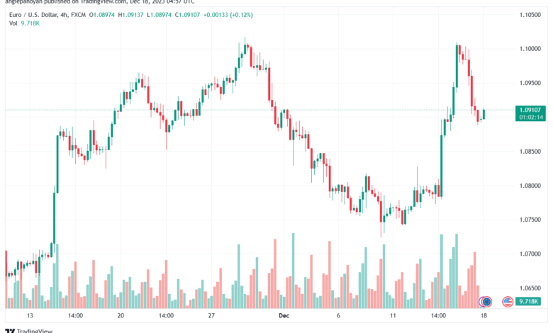 EURUSD_2023-12-18_06-57-46-min