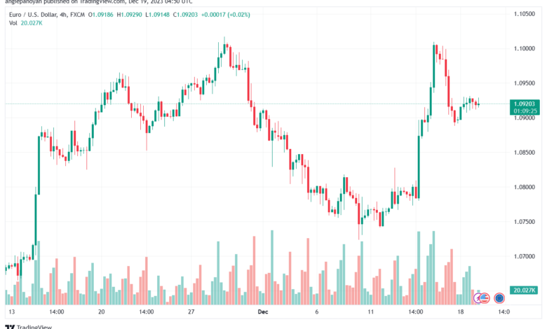 EURUSD_2023-12-19_06-50-34-min