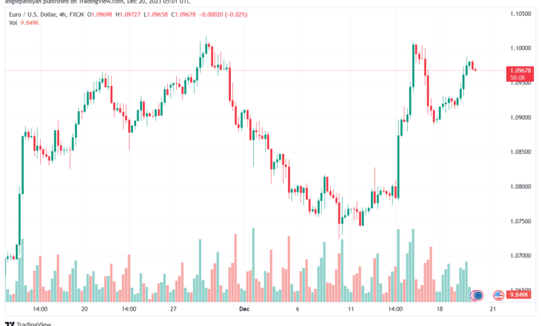 EURUSD_2023-12-20_07-01-49-min