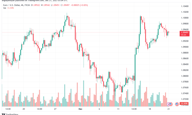 EURUSD_2023-12-21_07-04-59-min