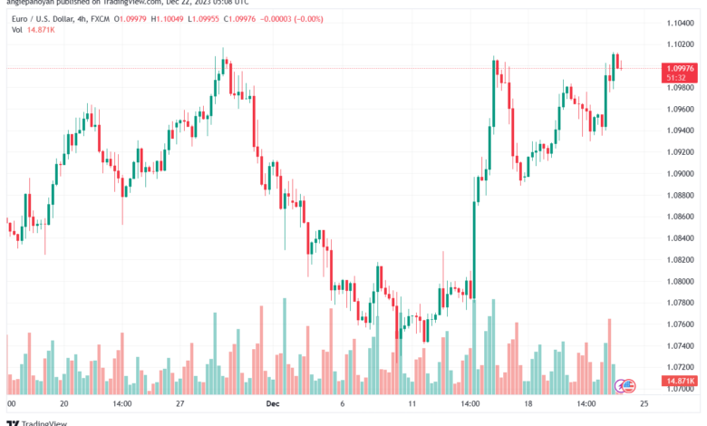 EURUSD_2023-12-22_07-08-28-min