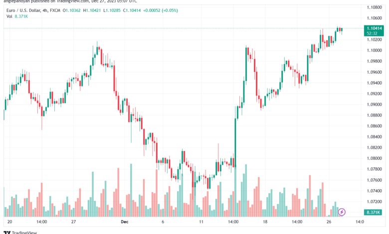 EURUSD_2023-12-27_07-07-25-min