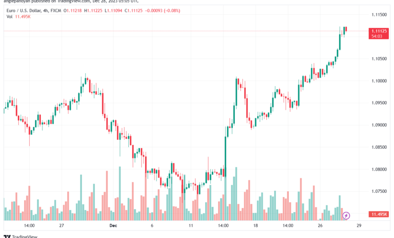 EURUSD_2023-12-28_07-05-52-min